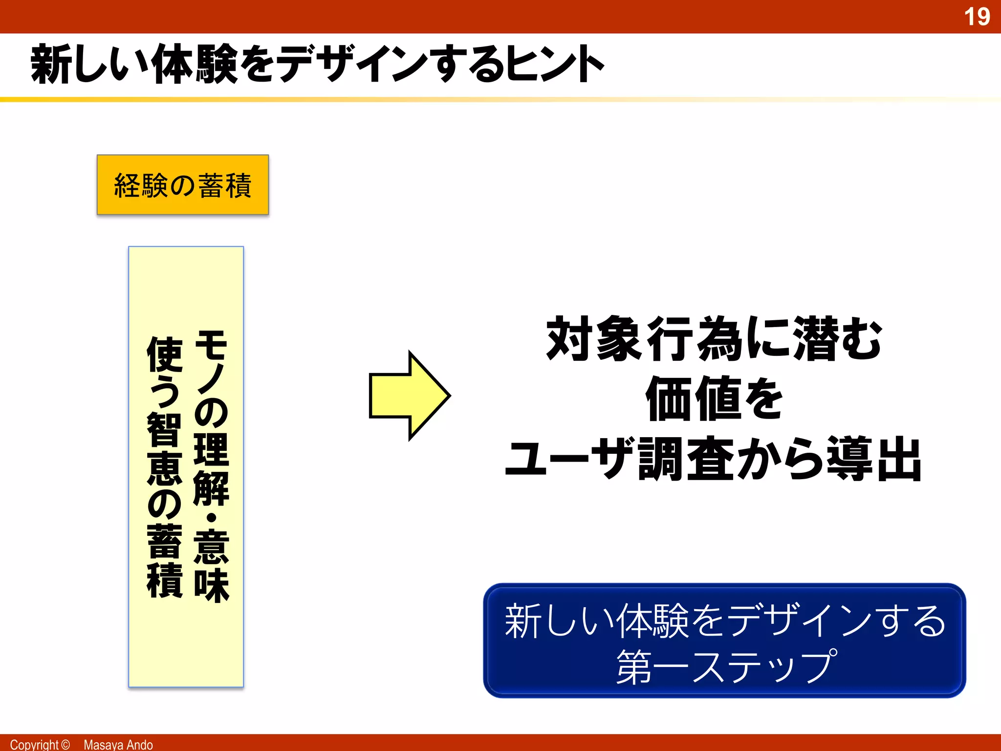 19

   新しい体験をデザインするヒント

                  経験の蓄積




                       使モ    対象行為に潜む
                       うノ      価値を
                       智の
                       恵理   ユーザ調査から導出
                       の解
                       蓄・
                        意
                       積味
                            新しい体験をデザインする
                               第一ステップ
Copyright ©   Masaya Ando
 