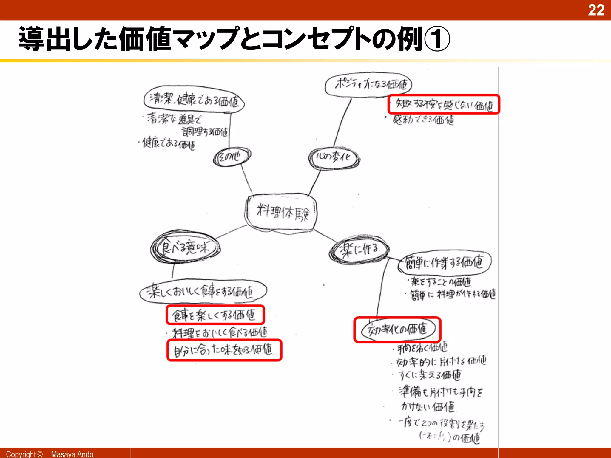 22

   導出した価値マップとコンセプトの例①




Copyright ©   Masaya Ando
 