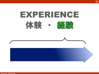 10




                            EXPERIENCE
                             Y ? UY




Copyright ?   Masaya Ando
 