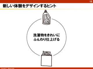 15

   新しい体験をデザインするヒント




                            洗濯物をきれいに
                            ふんわり仕上げる




Copyright ©   Masaya Ando
 
