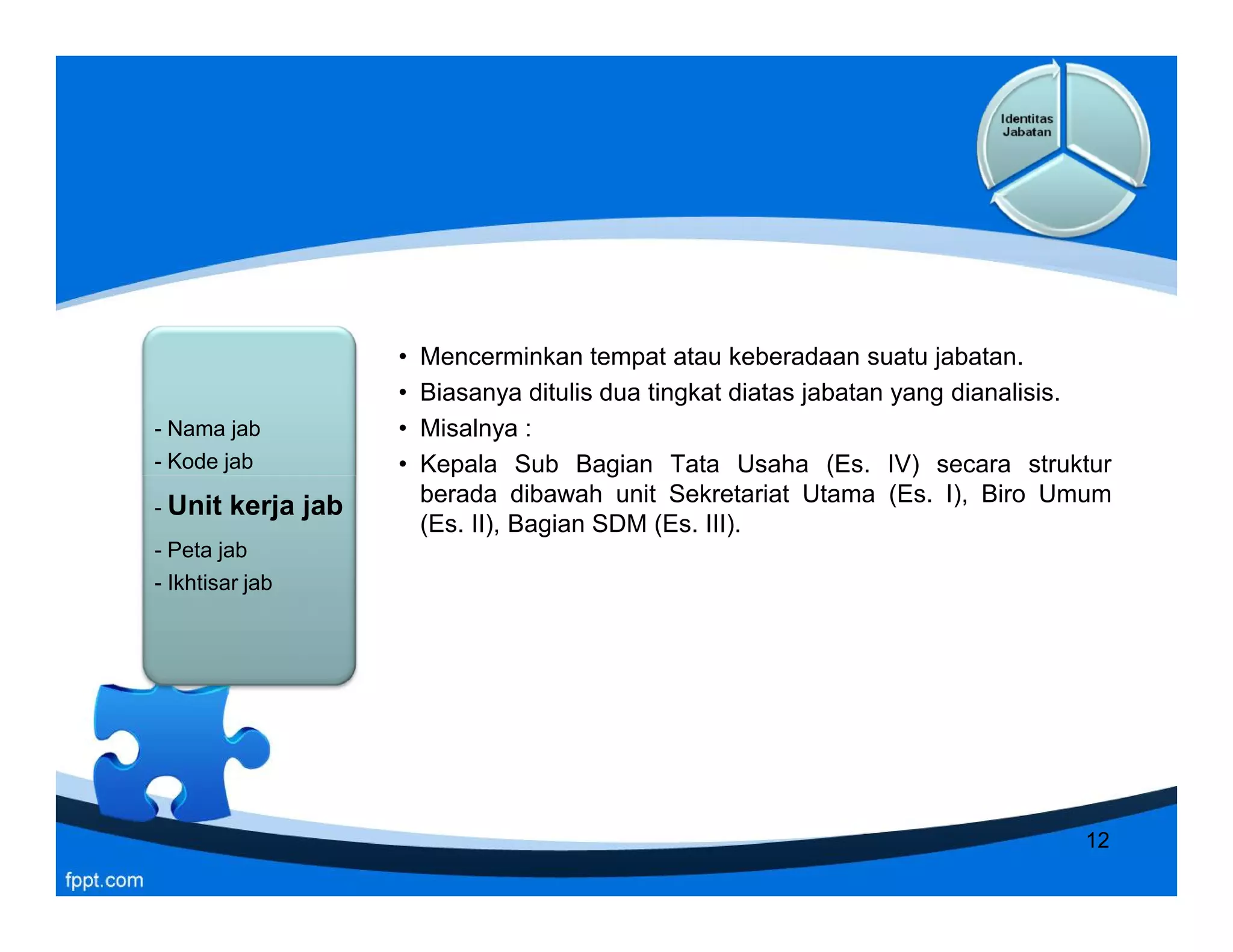 - Nama jab
- Kode jab
- Unit kerja jab
- Peta jab
- Ikhtisar jab
- Nama jab
- Kode jab
- Unit kerja jab
- Peta jab
- Ikhtisar jab
• Mencerminkan tempat atau keberadaan suatu jabatan.
• Biasanya ditulis dua tingkat diatas jabatan yang dianalisis.
• Misalnya :
• Kepala Sub Bagian Tata Usaha (Es. IV) secara struktur
berada dibawah unit Sekretariat Utama (Es. I), Biro Umum
(Es. II), Bagian SDM (Es. III).
- Nama jab
- Kode jab
- Unit kerja jab
- Peta jab
- Ikhtisar jab
- Nama jab
- Kode jab
- Unit kerja jab
- Peta jab
- Ikhtisar jab
• Mencerminkan tempat atau keberadaan suatu jabatan.
• Biasanya ditulis dua tingkat diatas jabatan yang dianalisis.
• Misalnya :
• Kepala Sub Bagian Tata Usaha (Es. IV) secara struktur
berada dibawah unit Sekretariat Utama (Es. I), Biro Umum
(Es. II), Bagian SDM (Es. III).
12
 