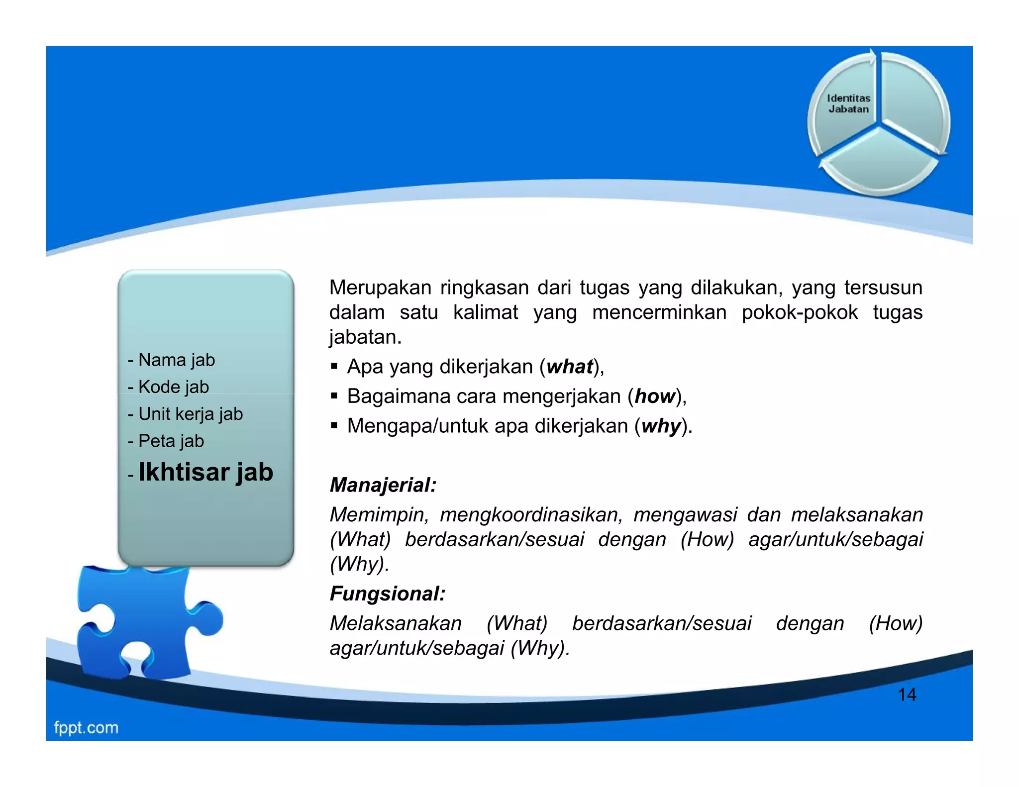- Nama jab
- Kode jab
- Unit kerja jab
- Peta jab
- Ikhtisar jab
- Nama jab
- Kode jab
- Unit kerja jab
- Peta jab
- Ikhtisar jab
Merupakan ringkasan dari tugas yang dilakukan, yang tersusun
dalam satu kalimat yang mencerminkan pokok-pokok tugas
jabatan.
 Apa yang dikerjakan (what),
 Bagaimana cara mengerjakan (how),
 Mengapa/untuk apa dikerjakan (why).
Manajerial:
Memimpin, mengkoordinasikan, mengawasi dan melaksanakan
(What) berdasarkan/sesuai dengan (How) agar/untuk/sebagai
(Why).
Fungsional:
Melaksanakan (What) berdasarkan/sesuai dengan (How)
agar/untuk/sebagai (Why).
- Nama jab
- Kode jab
- Unit kerja jab
- Peta jab
- Ikhtisar jab
- Nama jab
- Kode jab
- Unit kerja jab
- Peta jab
- Ikhtisar jab
Merupakan ringkasan dari tugas yang dilakukan, yang tersusun
dalam satu kalimat yang mencerminkan pokok-pokok tugas
jabatan.
 Apa yang dikerjakan (what),
 Bagaimana cara mengerjakan (how),
 Mengapa/untuk apa dikerjakan (why).
Manajerial:
Memimpin, mengkoordinasikan, mengawasi dan melaksanakan
(What) berdasarkan/sesuai dengan (How) agar/untuk/sebagai
(Why).
Fungsional:
Melaksanakan (What) berdasarkan/sesuai dengan (How)
agar/untuk/sebagai (Why).
14
 