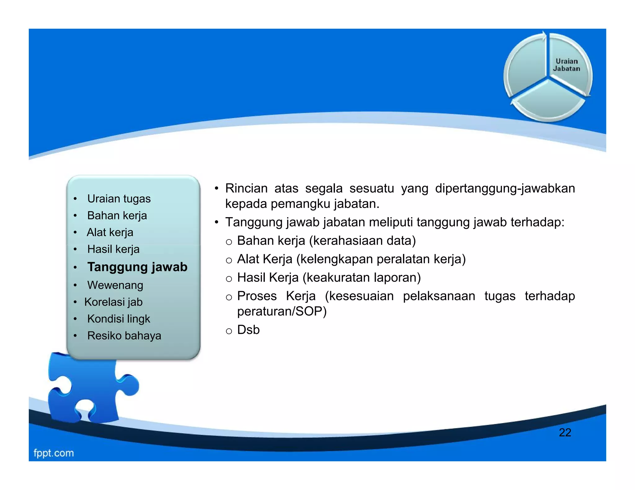 • Uraian tugas
• Bahan kerja
• Alat kerja
• Hasil kerja
• Tanggung jawab
• Wewenang
• Korelasi jab
• Kondisi lingk
• Resiko bahaya
• Uraian tugas
• Bahan kerja
• Alat kerja
• Hasil kerja
• Tanggung jawab
• Wewenang
• Korelasi jab
• Kondisi lingk
• Resiko bahaya
• Rincian atas segala sesuatu yang dipertanggung-jawabkan
kepada pemangku jabatan.
• Tanggung jawab jabatan meliputi tanggung jawab terhadap:
o Bahan kerja (kerahasiaan data)
o Alat Kerja (kelengkapan peralatan kerja)
o Hasil Kerja (keakuratan laporan)
o Proses Kerja (kesesuaian pelaksanaan tugas terhadap
peraturan/SOP)
o Dsb
• Uraian tugas
• Bahan kerja
• Alat kerja
• Hasil kerja
• Tanggung jawab
• Wewenang
• Korelasi jab
• Kondisi lingk
• Resiko bahaya
• Uraian tugas
• Bahan kerja
• Alat kerja
• Hasil kerja
• Tanggung jawab
• Wewenang
• Korelasi jab
• Kondisi lingk
• Resiko bahaya
• Rincian atas segala sesuatu yang dipertanggung-jawabkan
kepada pemangku jabatan.
• Tanggung jawab jabatan meliputi tanggung jawab terhadap:
o Bahan kerja (kerahasiaan data)
o Alat Kerja (kelengkapan peralatan kerja)
o Hasil Kerja (keakuratan laporan)
o Proses Kerja (kesesuaian pelaksanaan tugas terhadap
peraturan/SOP)
o Dsb
22
 