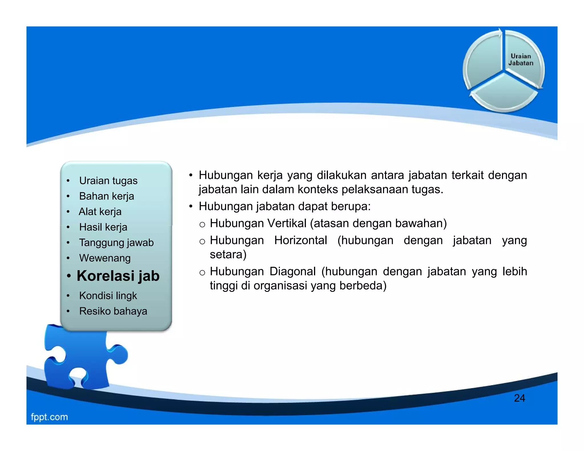• Uraian tugas
• Bahan kerja
• Alat kerja
• Hasil kerja
• Tanggung jawab
• Wewenang
• Korelasi jab
• Kondisi lingk
• Resiko bahaya
• Uraian tugas
• Bahan kerja
• Alat kerja
• Hasil kerja
• Tanggung jawab
• Wewenang
• Korelasi jab
• Kondisi lingk
• Resiko bahaya
• Hubungan kerja yang dilakukan antara jabatan terkait dengan
jabatan lain dalam konteks pelaksanaan tugas.
• Hubungan jabatan dapat berupa:
o Hubungan Vertikal (atasan dengan bawahan)
o Hubungan Horizontal (hubungan dengan jabatan yang
setara)
o Hubungan Diagonal (hubungan dengan jabatan yang lebih
tinggi di organisasi yang berbeda)
• Uraian tugas
• Bahan kerja
• Alat kerja
• Hasil kerja
• Tanggung jawab
• Wewenang
• Korelasi jab
• Kondisi lingk
• Resiko bahaya
• Uraian tugas
• Bahan kerja
• Alat kerja
• Hasil kerja
• Tanggung jawab
• Wewenang
• Korelasi jab
• Kondisi lingk
• Resiko bahaya
• Hubungan kerja yang dilakukan antara jabatan terkait dengan
jabatan lain dalam konteks pelaksanaan tugas.
• Hubungan jabatan dapat berupa:
o Hubungan Vertikal (atasan dengan bawahan)
o Hubungan Horizontal (hubungan dengan jabatan yang
setara)
o Hubungan Diagonal (hubungan dengan jabatan yang lebih
tinggi di organisasi yang berbeda)
24
 