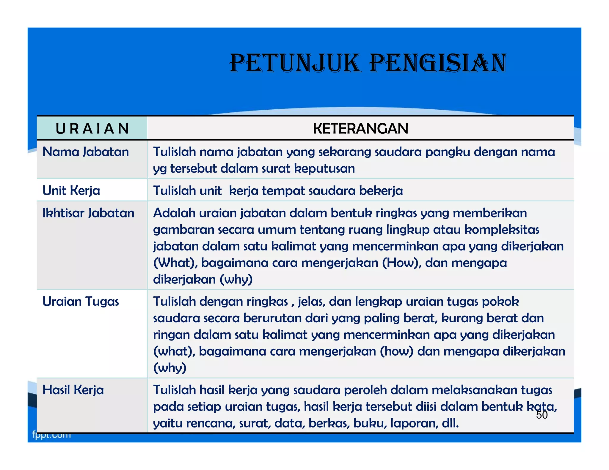 PETUNJUK PENGISIAN
U R A I A N KETERANGAN
Nama Jabatan Tulislah nama jabatan yang sekarang saudara pangku dengan nama
yg tersebut dalam surat keputusan
Unit Kerja Tulislah unit kerja tempat saudara bekerja
Ikhtisar Jabatan Adalah uraian jabatan dalam bentuk ringkas yang memberikan
gambaran secara umum tentang ruang lingkup atau kompleksitas
jabatan dalam satu kalimat yang mencerminkan apa yang dikerjakan
(What), bagaimana cara mengerjakan (How), dan mengapa
dikerjakan (why)
Adalah uraian jabatan dalam bentuk ringkas yang memberikan
gambaran secara umum tentang ruang lingkup atau kompleksitas
jabatan dalam satu kalimat yang mencerminkan apa yang dikerjakan
(What), bagaimana cara mengerjakan (How), dan mengapa
dikerjakan (why)
Uraian Tugas Tulislah dengan ringkas , jelas, dan lengkap uraian tugas pokok
saudara secara berurutan dari yang paling berat, kurang berat dan
ringan dalam satu kalimat yang mencerminkan apa yang dikerjakan
(what), bagaimana cara mengerjakan (how) dan mengapa dikerjakan
(why)
Hasil Kerja Tulislah hasil kerja yang saudara peroleh dalam melaksanakan tugas
pada setiap uraian tugas, hasil kerja tersebut diisi dalam bentuk kata,
yaitu rencana, surat, data, berkas, buku, laporan, dll.
50
 