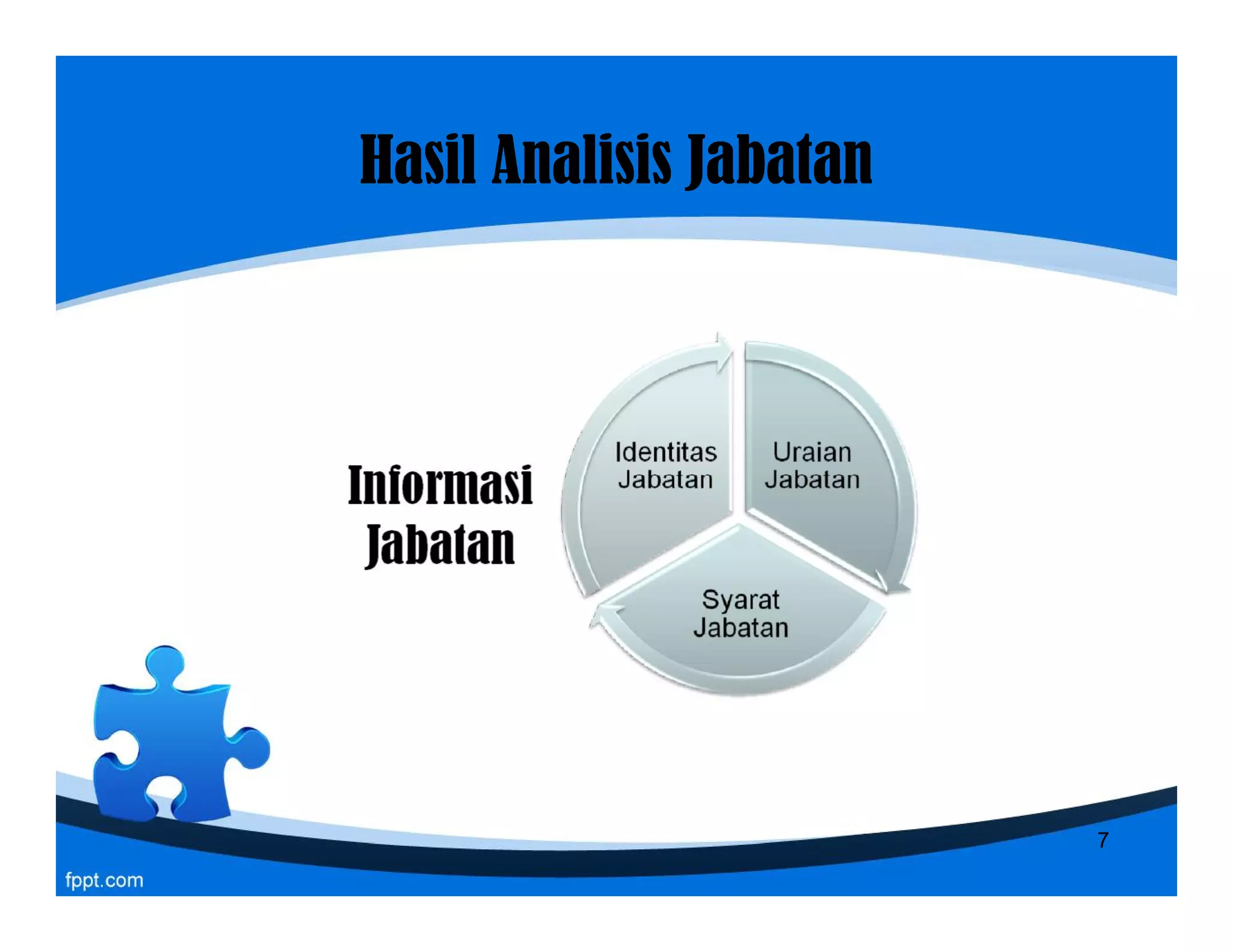 Hasil Analisis JabatanHasil Analisis Jabatan
7
 