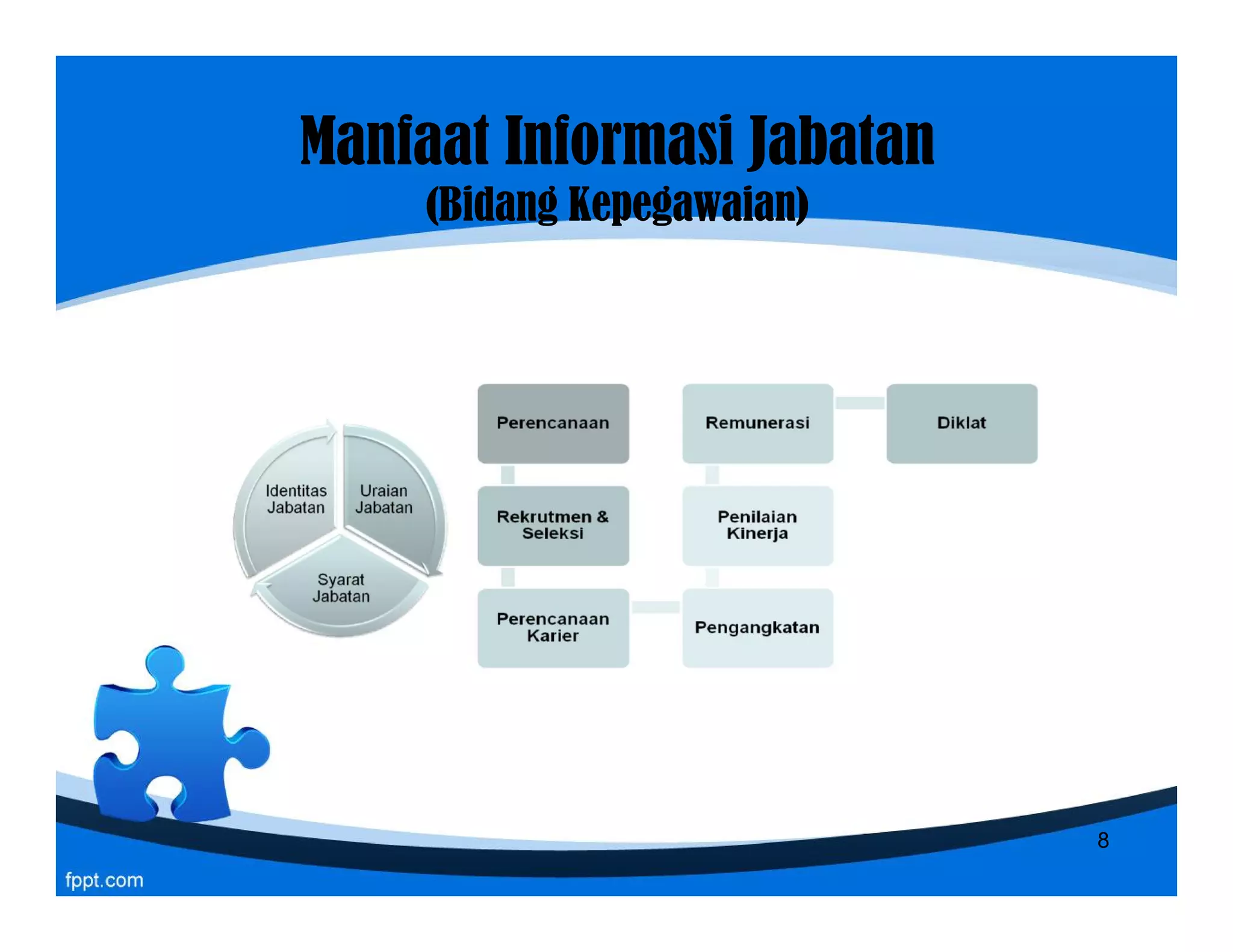 Manfaat Informasi JabatanManfaat Informasi Jabatan
(Bidang Kepegawaian)(Bidang Kepegawaian)
8
 