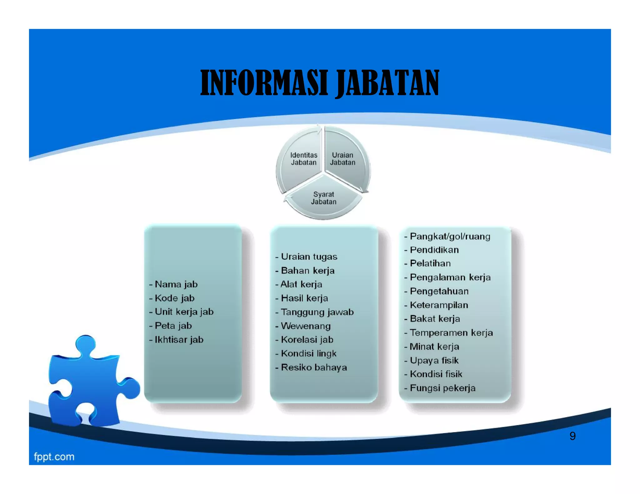 INFORMASI JABATANINFORMASI JABATAN
9
 