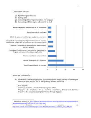 5
0 5 10 15 20
Asesorías a estudiantes de pregrado
Asesorías pedagógicas para profesores
Asesorías a profesores como escritores
Cursos específicos de escritura orientados por especialistas en
lenguaje (oferta curricular obligatoria y flexible)
Asesorías a estudiantes de postgrado (para publicaciones y
escritura de tesis)
Desarrollo de proyectos de investigación sobre la misma iniciativa
o relacionada con estudios de la escritura en la educación superior
Edición de textos para publicar por estudiantes y profesores
Asesorías en más de una lengua
Asesoría de personal administrativo de las instituciones
Less frequent services:
e) Researching on the issue
f) Editing texts
g) Consulting or tutoring in more than one language
h) Consulting and tutoring for administrative staff
Initiatives´ sustainability
i) The writing centers and programs have bounded their scopes through two strategies:
running as pilot projects and as disciplinarily oriented initiatives
Pilot projects:
Centro de escritura, Universidad de Tarapacá, Chile7
.
Programa de Enseñanza de la escritura académica, Universidad Católica
Argentina: the project plans implementation through 3 years8
.
7
Información tomada de: http://www.uta.cl/centro-de-escritura-uta-recibe-asesoria-en-implementacion-de-
laboratorios-de-escritura/web/2013-07-10/121841.html
8
Consultar el proyecto en:
http://www.uca.edu.ar/uca/common/grupo18/files/Programa_Escritura_Academica_julio_2009.pdf
 