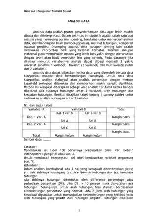 Hand out : Pengantar Statistik Sosial
ANALISIS DATA
Analisis data adalah proses penyederhanaan data agar lebih mudah
dibaca dan diinterpretasi. Dalam aktivitas ini statistik adalah salah satu alat
analisis yang memegang peranan penting, terutama untuk menyederhanakan
data, membandingkan hasil (sampel-populasi), melihat hubungan, komparasi
maupun prediksi. Disamping analisis data tahapan penting lain adalah
melakukan interpretasi baik yang bersifat terbatas/ internal maupun
eksternal guna memperoleh makna yang lebih luas yakni dengan merunutkan
dengan teori atau hasil penelitian lain yang sejenis. Pada dasarnya jika
ditinjau menurut variabelnya analisis dapat dibagi menjadi 3 yakni;
univariat (analisis 1 variabel), bivariat (2 variabel) dan multivariate (lebih
dari 2 variabel).
Analisis data dapat dilakukan ketika data yang diperoleh berupa data
kategorikal maupun data bersambungan (kontinyu). Untuk data data
kategorikal analisis elaborasi atau analisis persentase dengan metode
Lazarfeld seringkali dilakukan dan memberikan makna sangat signifikan.
Metode ini kerapkali diterapkan sebagai alat analisis terutama ketika hendak
diketahui ada tidaknya hubungan antar 2 variabel, arah hubungan dan
kekuatan hubungan. Berikut disajikan tabel kosong ( dummy table) untuk
melakukan analisis hubungan antar 2 variabel.
No. dan Judul tabel
Variable A Variabel B Total
Kat.1 var.B Kat.2 var B
Kat. 1 Var. A
Sel A Sel B
Margin baris
Kat. 2 Var. A
Sel C Sel D
Margin baris
Total Margin kolom Margin kolom
Margin total
Sumber data :……..
Catatan :
Menentukan sel tabel 100 persennya berdasarkan posisi var. bebas/
independent/ pengaruh atau var. X.
Untuk membaca/ interpretasi sel tabel berdasarkan variebel tergantung
(var. Y).
Ketentuan :
Dalam analisis korelasional ada 3 hal yang kerapkali dipertanyakan yaitu;
(a). Ada tidaknya hubungan; (b). Arah/bentuk hubungan dan (c). kekuatan
hubungan.
Ada tidaknya hubungan ditentukan oleh difference percentage atau
perbedaan persentase (D%). Jika D% > 10 persen maka dinyatakan ada
hubungan. Selanjutnya untuk arah hubungan bisa diamati berdasarkan
kecenderungan persentase yang nampak. Ada 2 jenis arah hubungan yang
kerapkali digunakan untuk menunjukkan kecenderungan yang terlihat yaitu
arah hubungan yang positif dan hubungan negatif. Hubungan dikatakan
17
 