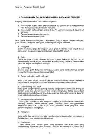 Hand out : Pengantar Statistik Sosial
PENYAJIAN DATA DALAM BENTUK GRAFIK, BAGAN DAN DIAGRAM
Hal yang perlu diperhatikan ketika membuat grafik :
1. Menentukan sumbu absis (X) dan ordinat Y). Sumbu absis mencantumkan
nilai dan sumbu ordinat mewakili frekuensi.
2. Menentukan perbandingan antara X dan Y. Lazimnya sumbu X dibuat lebih
panjang.
3. Pemberian nama pada tiap sumbu.
4. Pemberian nama pada grafik.
Jenis Grafik, Bagan dan Diagram : Histogram, Poligon, Ogive, Bagan melingkar,
grafik batang, kartogram, Piktogram, diagram garis, bagan piramida.
1. Histogram
Grafik ini disebut juga Bar diagram yakni grafik berbentuk segi empat. Dasar
pembuatan dengan menggunakan batas nyata atau titik tengah.
2. Poligon
Grafik ini juga populer dengan sebutan poligon frekuensi. Dibuat dengan
menghubungkan titik tengah dalam bentuk garis (kurve). Grafik ini mendasarkan
pada titik tengah dalam pembuatannya.
3. Grafik Ogive
Disebut juga grafik frekuensi meningkat, karena cara pembuatannya dengan
menjumlah frekuensi pada tiap nilai variabel.
4. Bagan melingkar/ grafik melingkar
Yaitu grafik atau bagan berupa lingkaran yang telah dibagi menjadi beberapa
bagian sesuai dengan proporsi data. Biasanya dinyatakan dalam persen.
5. Grafik Batang atau balok
Yaitu grafik yang berbentuk persegi panjang yang lebarnya sama dan dilengkapi
dengan skala atau ukuran sesuai data yang bersangkutan. Setiap batang tidak
boleh saling melekat atau menempel dan jarak tiap batang harus sama. Susunan
grafik ini boleh tegak atau mendatar.
6. Kartogram atau peta statistik
Yaitu grafik data berupa peta yang menunjukkan kondisi data dan diwakili oleh
lambang tertentu dalam sebuah peta. Biasanya untuk menggambarkan
kepadatan penduduk, curah hujan, hasil pertanian, hasil penjualan, hasil
pertambangan dan sebagainya.
7. Piktogram
Yaitu grafik data yang menggunakan gambar atau lambang dalam penyajiannya.
Satu lambang bisa mewakili jumlah tertentu.
8. Grafik garis
Yaitu grafik data berupa garis yang diperoleh dari ruas garis yang
menghubungkan titik-titik pada bilangan. Grafik ini dibuat dengan 2 sumbu yakni
4
 