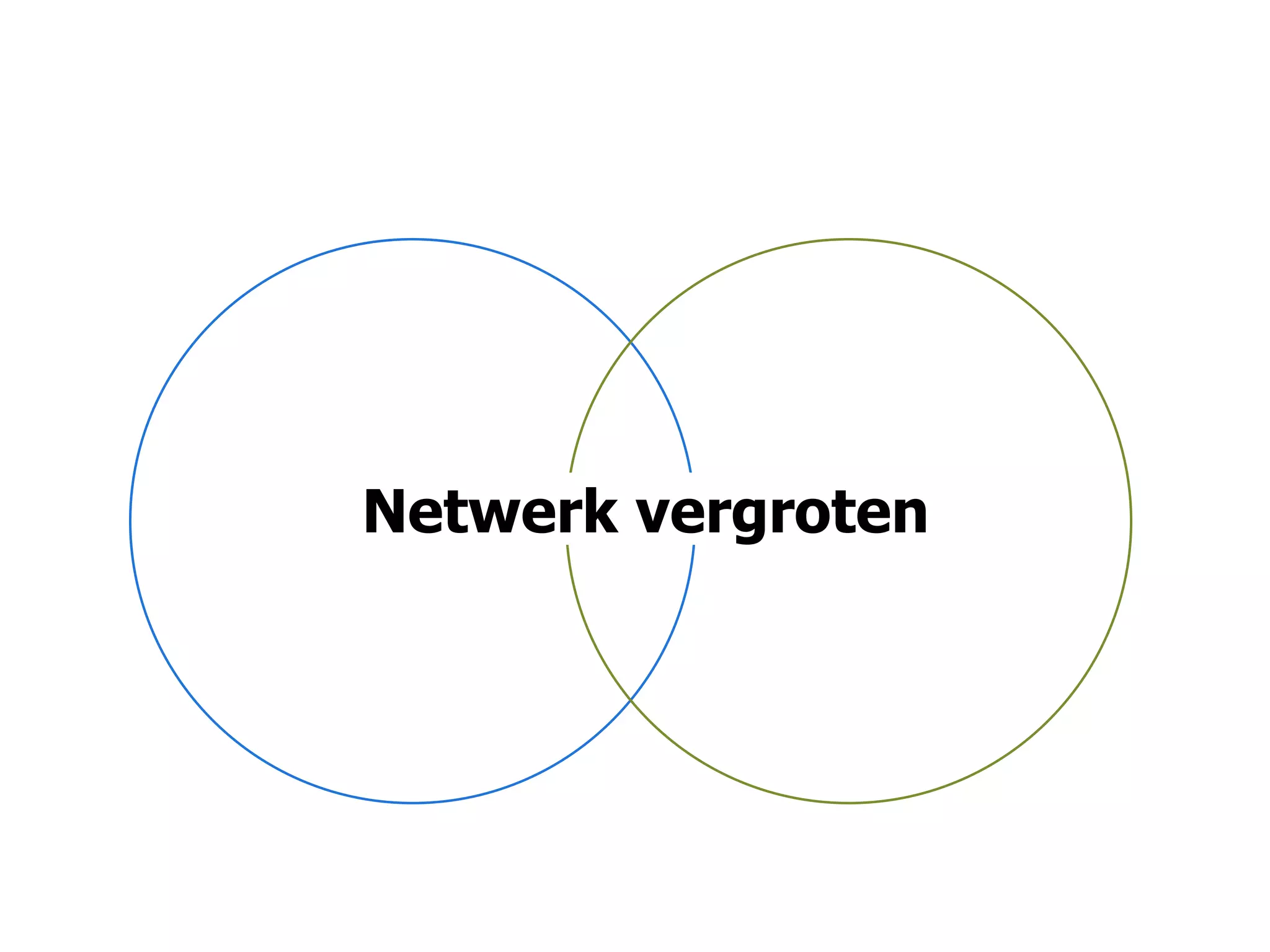 Netwerk vergroten
 