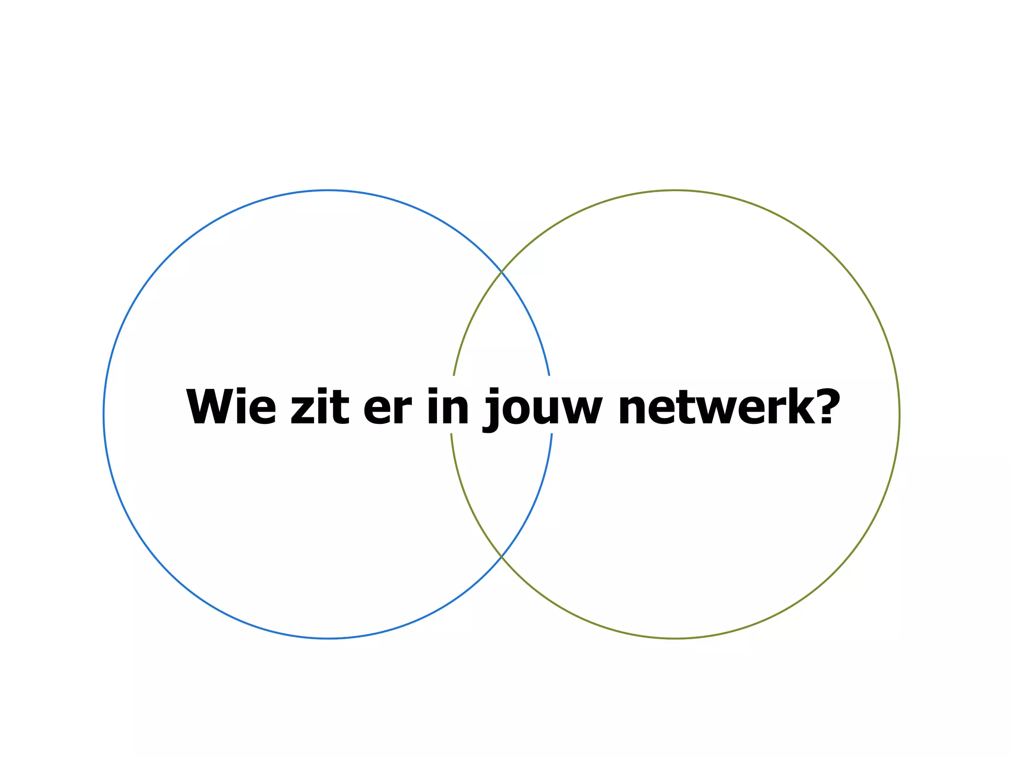 Wie zit er in jouw netwerk?
 