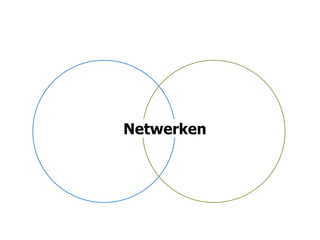 Netwerken
 