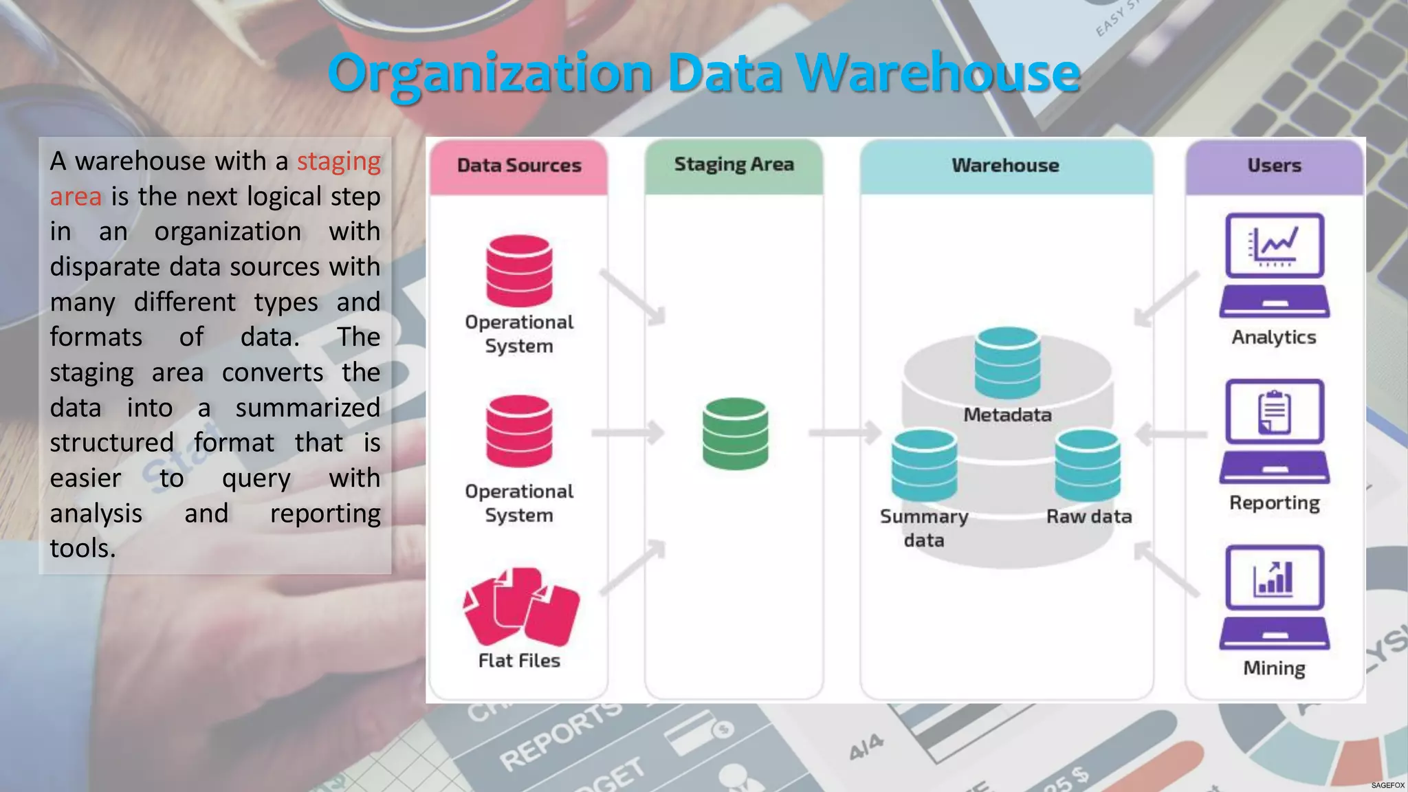 Organization Data Warehouse
A warehouse with a staging
area is the next logical step
in an organization with
disparate data sources with
many different types and
formats of data. The
staging area converts the
data into a summarized
structured format that is
easier to query with
analysis and reporting
tools.
 