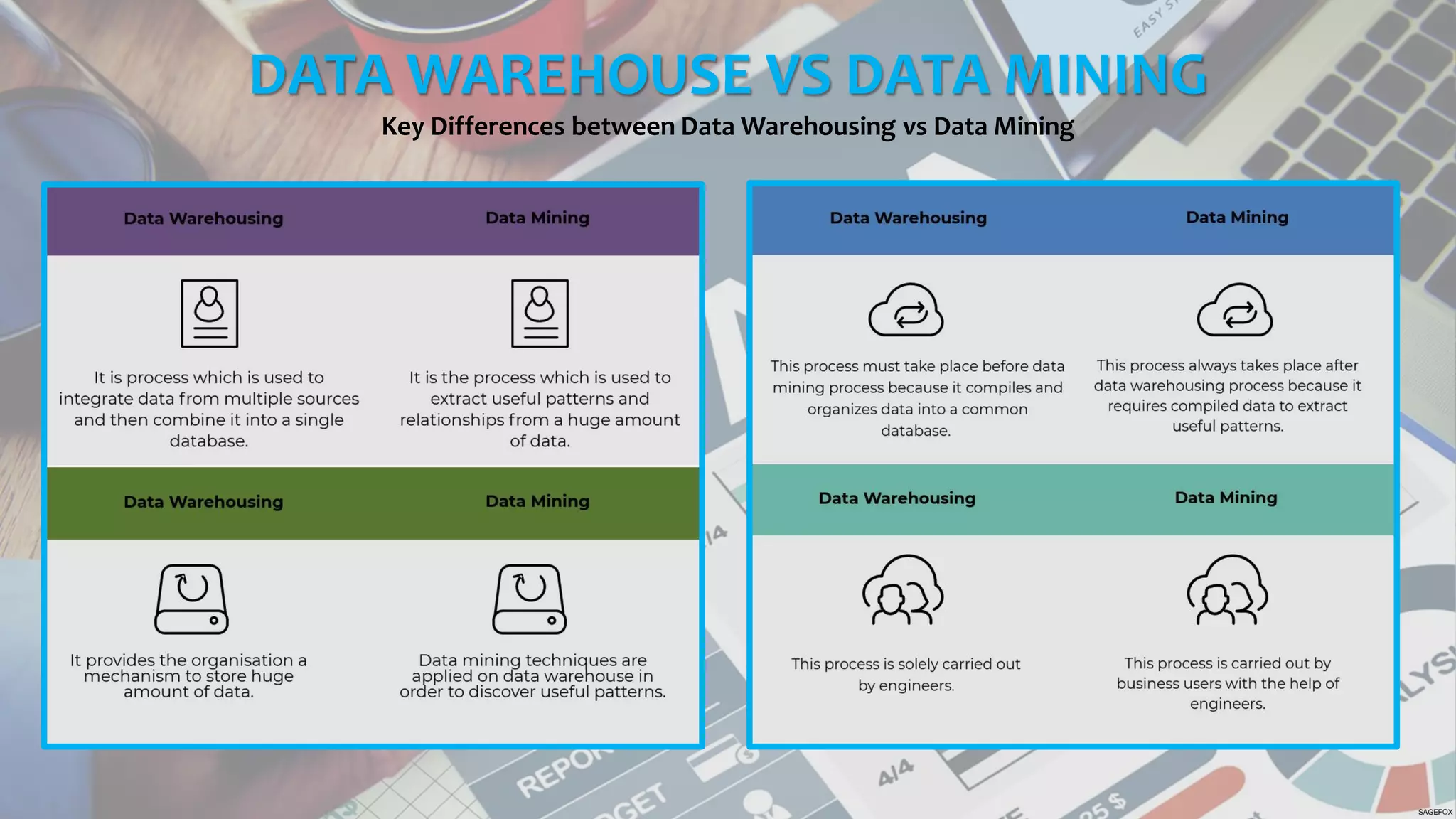 DATA WAREHOUSE VS DATA MINING
Key Differences between Data Warehousing vs Data Mining
 