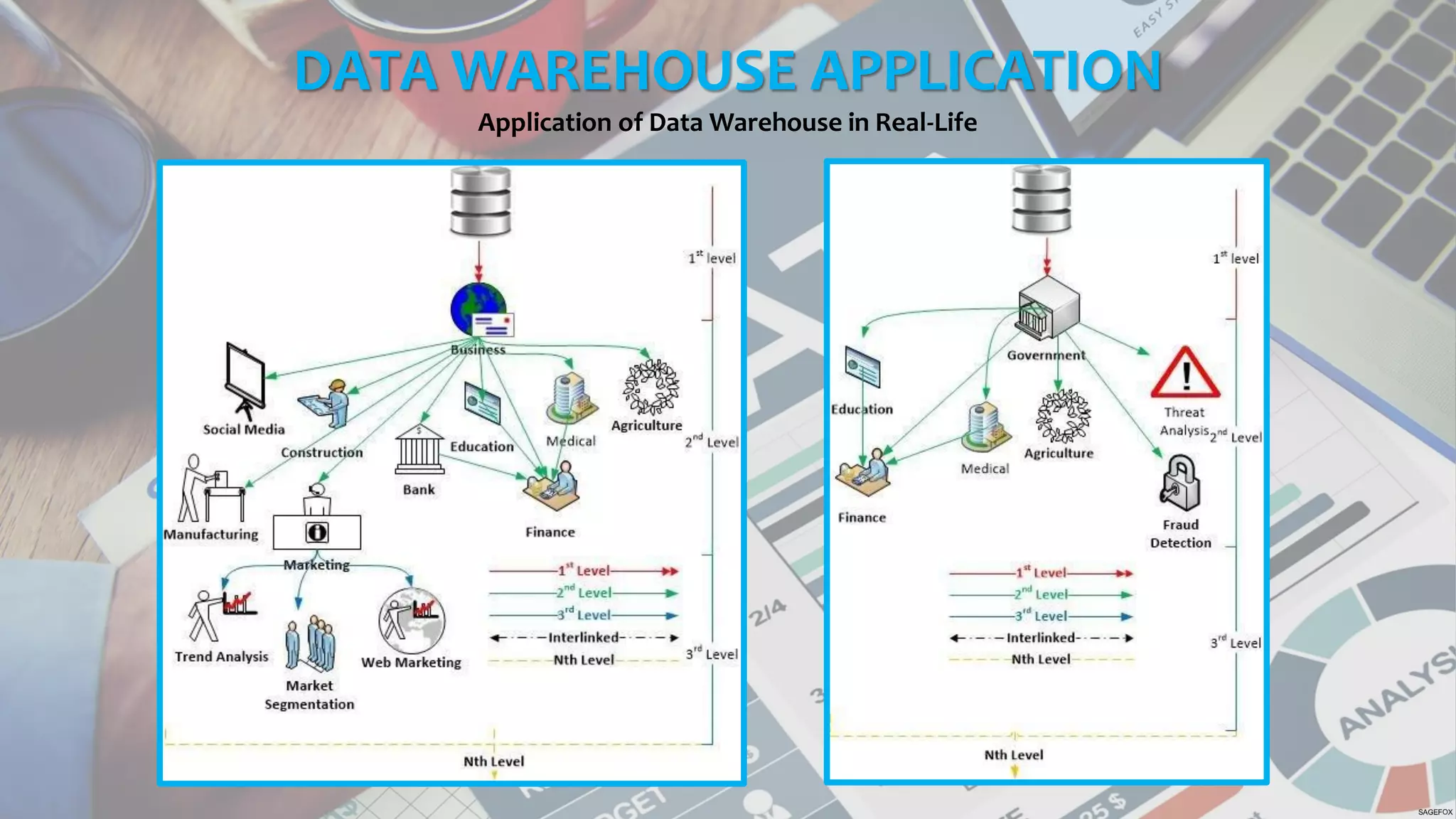 DATA WAREHOUSE APPLICATION
Application of Data Warehouse in Real-Life
 