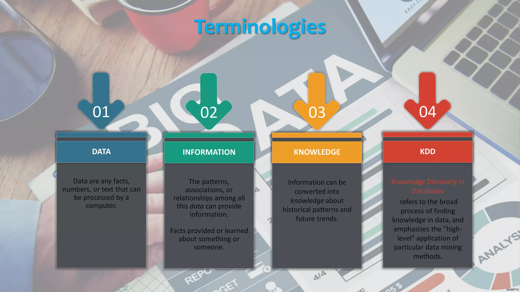Data are any facts,
numbers, or text that can
be processed by a
computer.
DATA
01
The patterns,
associations, or
relationships among all
this data can provide
information.
Facts provided or learned
about something or
someone.
INFORMATION
02
Information can be
converted into
knowledge about
historical patterns and
future trends.
KNOWLEDGE
03
Knowledge Discovery in
Databases
refers to the broad
process of finding
knowledge in data, and
emphasizes the "high-
level" application of
particular data mining
methods.
KDD
04
Terminologies
 