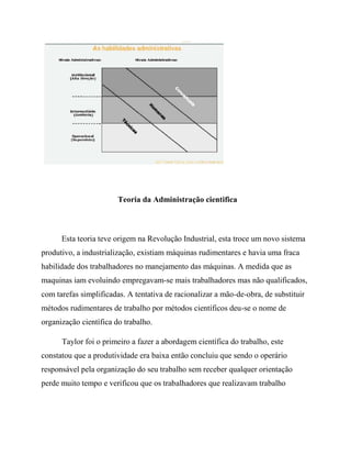 Teoria da Administração cientifica
Esta teoria teve origem na Revolução Industrial, esta troce um novo sistema
produtivo, a industrialização, existiam máquinas rudimentares e havia uma fraca
habilidade dos trabalhadores no manejamento das máquinas. A medida que as
maquinas iam evoluindo empregavam-se mais trabalhadores mas não qualificados,
com tarefas simplificadas. A tentativa de racionalizar a mão-de-obra, de substituir
métodos rudimentares de trabalho por métodos científicos deu-se o nome de
organização científica do trabalho.
Taylor foi o primeiro a fazer a abordagem científica do trabalho, este
constatou que a produtividade era baixa então concluiu que sendo o operário
responsável pela organização do seu trabalho sem receber qualquer orientação
perde muito tempo e verificou que os trabalhadores que realizavam trabalho
 