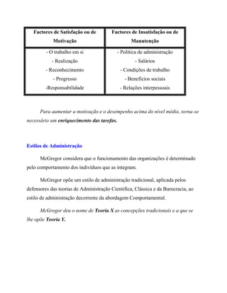 Factores de Satisfação ou de
Motivação
Factores de Insatisfação ou de
Manutenção
- O trabalho em si
- Realização
- Reconhecimento
- Progresso
-Responsabilidade
- Política de administração
- Salários
- Condições de trabalho
- Benefícios sociais
- Relações interpessoais
Para aumentar a motivação e o desempenho acima do nível médio, torna-se
necessário um enriquecimento das tarefas.
Estilos de Administração
McGregor considera que o funcionamento das organizações é determinado
pelo comportamento dos indivíduos que as integram.
McGregor opõe um estilo de administração tradicional, aplicada pelos
defensores das teorias de Administração Cientifica, Clássica e da Burocracia, ao
estilo de administração decorrente da abordagem Comportamental.
McGregor deu o nome de Teoria X as concepções tradicionais e a que se
lhe opõe Teoria Y.
 