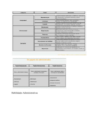 Habilidades Adiministrativas
 