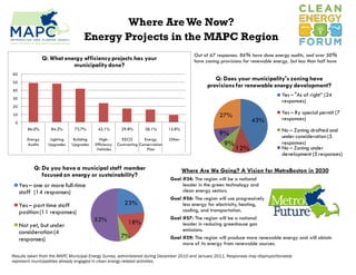 Where Are We Now?
                                     Energy Projects in the MAPC Region
                                                                                               Out of 67 responses: 86% have done energy audits, and over 50%
                 Q: What energy efficiency projects has your                                   have zoning provisions for renewable energy, but less than half have
                            municipality done?
60
50
                                                                                                        Q: Does your municipality's zoning have
                                                                                                     provisions for renewable energy development?
40
                                                                                                                                        Yes – "As of right” (24
30
                                                                                                                                        responses)
20
10                                                                                                        27%                           Yes – By special permit (7
                                                                                                                          43%           responses)
 0
        86.0%       84.2%       73.7%       42.1%         29.8%       28.1%        15.8%                                                No – Zoning drafted and
                                                                                                          9%                            under consideration (5
        Energy      Lighting    Building     High-        ESCO        Energy       Other
        Audits     Upgrades    Upgrades    Efficiency   Contracting Conservation                           9%                           responses)
                                            Vehicles                    Plan                                      12%                   No – Zoning under
                                                                                                                                        development (5 responses)

           Q: Do you have a municipal staff member                                         Where Are We Going? A Vision for MetroBoston in 2030
              focused on energy or sustainability?
                                                                                   Goal #34: The region will be a national
     Yes – one or more full-time                                                        leader in the green technology and
     staff (14 responses)                                                               clean energy sectors.
                                                                                   Goal #56: The region will use progressively
     Yes – part time staff                                 23%                          less energy for electricity, heating,
     position (11 responses)                                                            cooling, and transportation.
                                           52%                                     Goal #57: The region will be a national
     Not yet, but under                                      18%                        leader in reducing greenhouse gas
     consideration (4                                                                   emissions.
                                                          7%                       Goal #59: The region will produce more renewable energy and will obtain
     responses)
                                                                                        more of its energy from renewable sources.

Results taken from the MAPC Municipal Energy Survey, administered during December 2010 and January 2011. Responses may disproportionately
represent municipalities already engaged in clean energy-related activities.
 