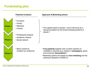 Fundraising plan

                       Potential investors        Approach & Marketing actions


                       • Founders
                       • Family
    Phase 1            • Relatives
                       • Friends                  • The capital raised in phases 1 and 2 will serve as a
                                                    strong foundation for the broad fundraising efforts of
                                                    phase 3
                       • Professional network
                       • Academic network
    Phase 2            • Social network




                       • Mass market (to          • Free publicity together with a further injection of
                         broaden our audience)      credibility is required (e.g. articles in newspapers, green
    Phase 3                                         and consumer associations*)
                                                  • Marketing actions are based on viral marketing and the
                                                    extensive utilization of WEB 2.0



* Such as Legambiente, Greenpeace, Altroconsumo
                                                                                                             14
 