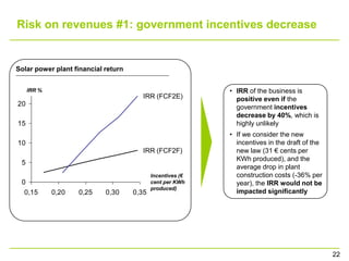 Risk on revenues #1: government incentives decrease


Solar power plant financial return


     IRR %                                                  • IRR of the business is
                                        IRR (FCF2E)           positive even if the
20                                                            government incentives
                                                              decrease by 40%, which is
15                                                            highly unlikely
                                                            • If we consider the new
10                                                            incentives in the draft of the
                                        IRR (FCF2F)           new law (31 € cents per
                                                              KWh produced), and the
 5
                                                              average drop in plant
                                            Incentives (€     construction costs (-36% per
 0                                          cent per KWh      year), the IRR would not be
                                            produced)
  0,15       0,20   0,25    0,30     0,35                     impacted significantly




                                                                                               22
 