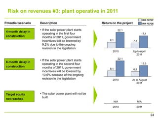 Risk on revenues #3: plant operative in 2011
                                                                                               IRR FCF2F
Potential scenario   Description                           Return on the project               IRR FCF2E

                     • If the solar power plant starts                22,1
 4-month delay in
                       operating in the first four                                         17,1
 construction          months of 2011, government
                       incentives will be lowered by            8,1                7,1
                       9,2% due to the ongoing
                       revision in the legislation
                                                                  2010             Up to April
                                                                                     2011
                                                                      22,1
                     • If the solar power plant starts
 8-month delay in                                                                          15,5
                       operating in the second four
 construction          months of 2011, government               8,1                6,8
                       incentives will be lowered by
                       10,6% because of the ongoing
                       revision in the legislation                2010         Up to August
                                                                                   2011



Target equity        • The solar power plant will not be
not reached            built
                                                                   N/A                   N/A

                                                                  2010               2011


                                                                                                     24
 