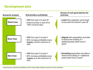 Development plan
                                                                                                    Excess of cash generated by the
Scenarios analysis                      Shareholders profitability                                  business

                                        • 12% from year 2 to year 20                                • Lower than expected, just enough
         Worst Case                     • Share buy back in year 20 at                                to buy back the shares in year 20
                                          100% nominal value




                                        • 12% from year 2 to year 6                                 • Aligned with expectations and able
         Base Case                                                                                    to finance the building of 1
                                        • 50% increase profitability every
                                          6 years until the maximum of                                additional power plant every 6
                                          24%                                                         years*




                                        • 12% from year 2 to year 6                                 • Exceeding expectation and able to
         Best Case                      • 50% increase profitability every                            finance the building of 1 additional
                                          4 years up to the maximum of                                power plant every 4 years*
                                          24%


* assuming same operational profitability and 50% cost per MWp installed compared to the first investment
 