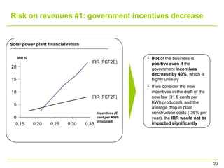 Risk on revenues #1: government incentives decrease


Solar power plant financial return


     IRR %                     ...
