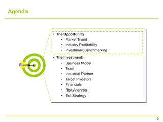 Agenda



         • The Opportunity
             • Market Trend
             • Industry Profitability
             • Inve...