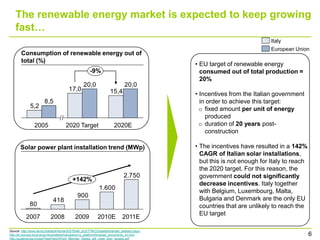 The renewable energy market is expected to keep growing
    fast…
                                                        ...