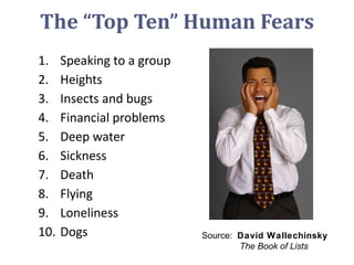 The “Top Ten” Human Fears ,[object Object],[object Object],[object Object],[object Object],[object Object],[object Object],[object Object],[object Object],[object Object],[object Object],Source:  David Wallechinsky   The Book of Lists   