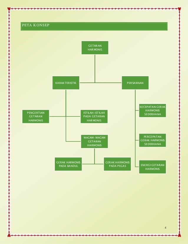 Handout Getaran Harmonis