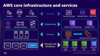 Handout Introduction_to_AWS for beginner learning | PPT