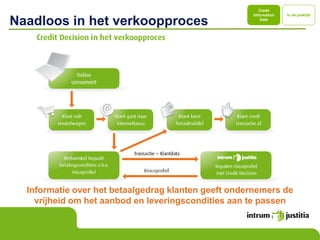 Credit
                                                     Information   In de praktijk

Naadloos in het verkoopproces                            Data




  Informatie over het betaalgedrag klanten geeft ondernemers de
    vrijheid om het aanbod en leveringscondities aan te passen
 