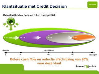 In de praktijk

Klantsituatie met Credit Decision

Betaalmethodiek bepalen o.b.v. risicoprofiel




  € 137.000     € 7.150             € 1.750      € 200




verkoop                           vervaldatum

   0           30                    180        240           360 dagen


          Betere cash flow en reductie afschrijving van 90%
                           voor deze klant
 