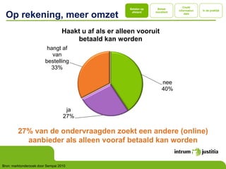 Credit
                                                        Betalen op    Betaal
                                                                                  information   In de praktijk

  Op rekening, meer omzet                                afstand     moraliteit
                                                                                      data




                                  Haakt u af als er alleen vooruit
                                      betaald kan worden
                          hangt af
                            van
                         bestelling
                           33%

                                                                          nee
                                                                          40%


                                    ja
                                   27%

         27% van de ondervraagden zoekt een andere (online)
           aanbieder als alleen vooraf betaald kan worden


Bron: marktonderzoek door Sempai 2010
 