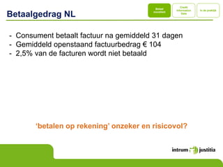 Credit
                                         Betaal
                                                     Information   In de praktijk

Betaalgedrag NL                         moraliteit
                                                         Data




- Consument betaalt factuur na gemiddeld 31 dagen
- Gemiddeld openstaand factuurbedrag € 104
- 2,5% van de facturen wordt niet betaald




       ‘betalen op rekening’ onzeker en risicovol?
 