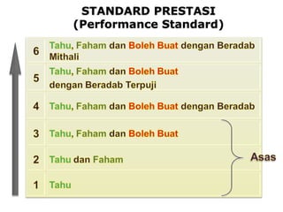 STANDARD PRESTASI (Performance Standard) 