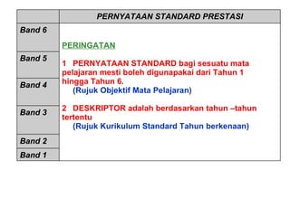 PERNYATAAN STANDARD PRESTASI Band 6 PERINGATAN 1 PERNYATAAN STANDARD bagi sesuatu mata  pelajaran mesti boleh digunapakai dari Tahun 1  hingga Tahun 6. (Rujuk Objektif Mata Pelajaran) 2 DESKRIPTOR adalah berdasarkan tahun –tahun  tertentu (Rujuk Kurikulum Standard Tahun berkenaan) Band 5 Band 4 Band 3 Band 2 Band 1 