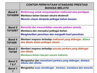 CONTOH PERNYATAAN STANDARD PRESTASI BAHASA MELAYU Band 6 T&F&BBM Berbincang untuk menyampaikan maklumat atau pendapat . Membaca bahan bacaan secara ekstensif.  Menulis ulasan daripada pelbagai bahan bacaan .   Band 5 T&F&BBT Bercerita dan menceritakan sesuatu perkara semula . Membaca dan menaakul pelbagai bahan. Menghasilkan penulisan dan mengedit hasil penulisan . Band 4 T&F&BB Memberi respons terhadap  maklumat yang didengar,  dibaca  dan ditulis dalam pelbagai situasi Band 3 T&F&B Memberi respons terhadap  sesuatu perkara yang didengar dan ditulis Membaca bahan bacaan secara mekanis .   Band 2 T & F Mengetahui dan  memahami perkara yang didengar, disebut, dibaca dan ditulis.   Band 1 T Mengetahui  asas mendengar , bertutur, membaca dan menulis 
