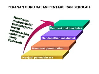 Memberi maklum balas  Mendapatkan maklumat Membuat pemerhatian Menjadi pemudahcara PERANAN GURU DALAM PENTAKSIRAN SEKOLAH 