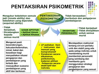 PENTAKSIRAN  PSIKOMETRIK Mengukur kebolehan semula jadi ( innate ability ) dan kebolehan yang diperoleh ( acquired ability ) Tidak berasaskan kurikulum dan pengajaran pembelajaran Tidak berjadual, Dicadangkan kepada semua murid Tidak berjadual  Tidak diwajibkan untuk semua murid PENTAKSIRAN PSIKOMETRIK Mengenal pasti kecenderungan, kekuatan/kelemahan, minat, bakat dan kesediaan bagi menyediakan situasi pengajaran dan pembelajaran yang terbaik dan mewujudkan suasana pembelajaran yang aktif dan berkesan Mendapatkan maklumat tentang ciri-ciri perilaku unik dan stabil yang ada pada setiap individu untuk membimbing murid membentuk personaliti yang seimbang dan membantu guru menggunakan strategi pengajaran dan pembelajaran yang sesuai UJIAN APTITUD Aptitud Umum Aptitud Khusus INVENTORI PERSONALITI LP sediakan  item /  instrumen  dan manual yang  komprehensif  Penskoran secara dikotomus, polikotomus, kadaran pilihan  Pelaporan secara deskriptif dan individu  