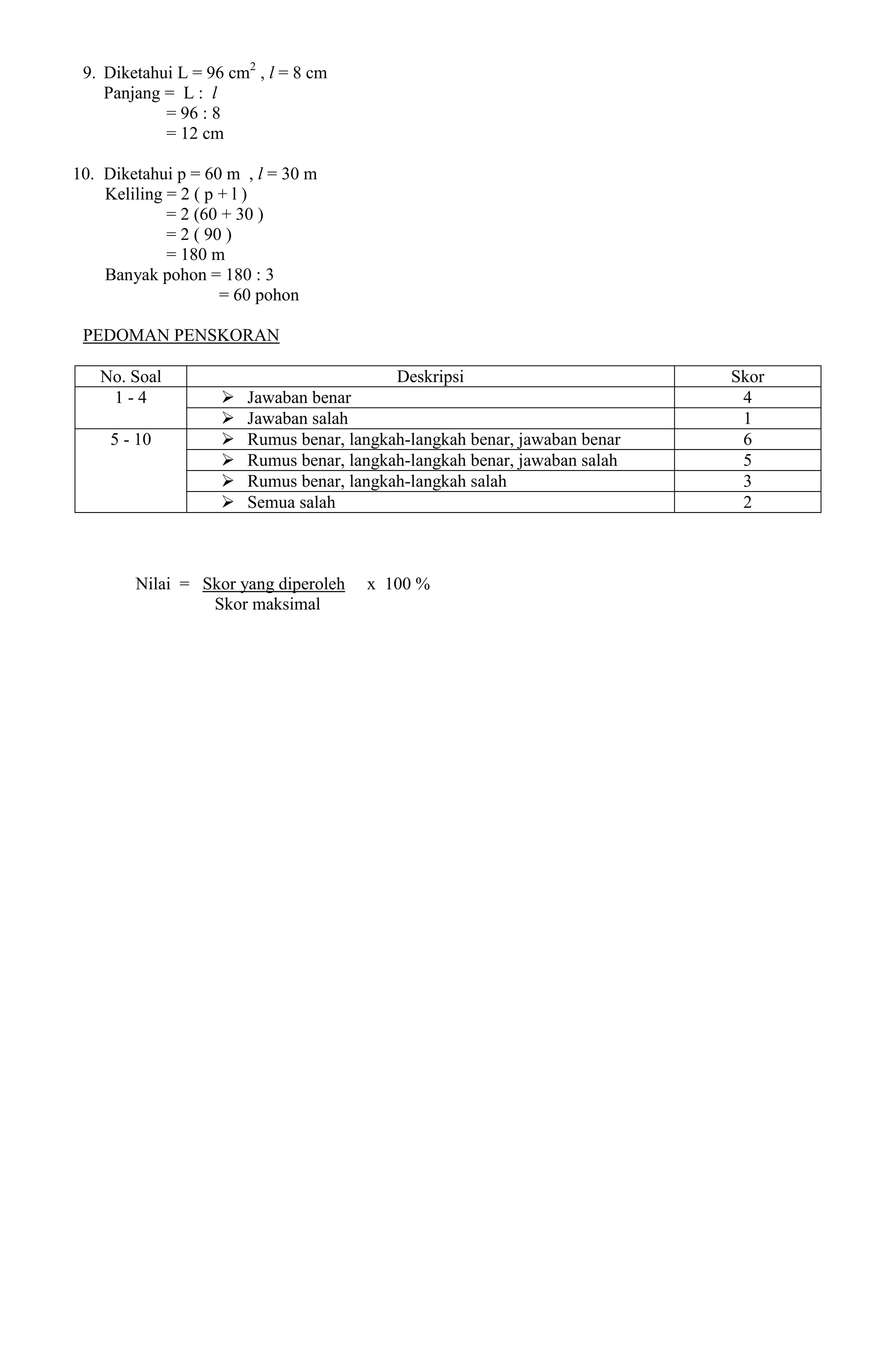 9. Diketahui L = 96 cm2 , l = 8 cm
    Panjang = L : l
            = 96 : 8
            = 12 cm

10. Diketahui p = 60 m , l = 30 m
    Keliling = 2 ( p + l )
             = 2 (60 + 30 )
             = 2 ( 90 )
             = 180 m
    Banyak pohon = 180 : 3
                     = 60 pohon

 PEDOMAN PENSKORAN

   No. Soal                                Deskripsi                        Skor
    1-4                Jawaban benar                                        4
                       Jawaban salah                                        1
     5 - 10            Rumus benar, langkah-langkah benar, jawaban benar    6
                       Rumus benar, langkah-langkah benar, jawaban salah    5
                       Rumus benar, langkah-langkah salah                   3
                       Semua salah                                          2



        Nilai = Skor yang diperoleh    x 100 %
                 Skor maksimal
 