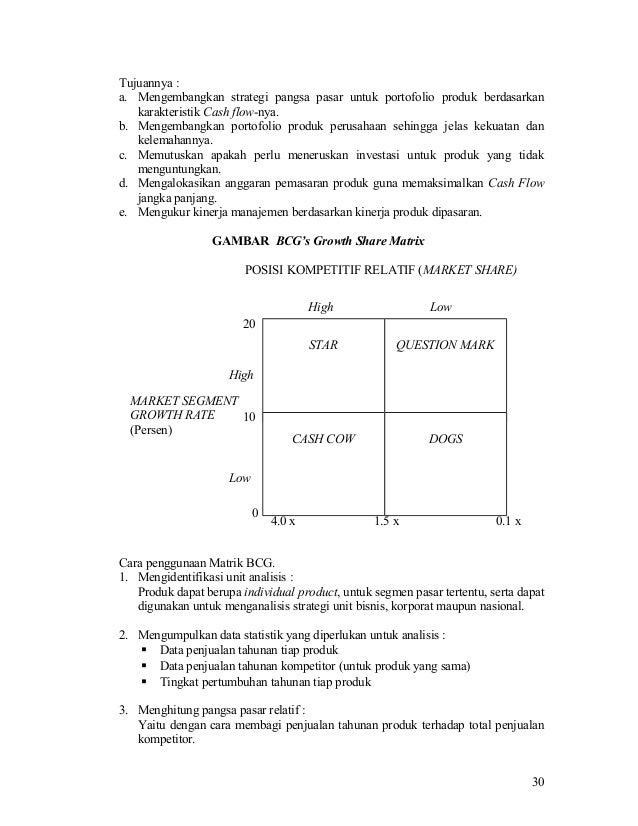 Penggunaan strategi forex jangka panjang