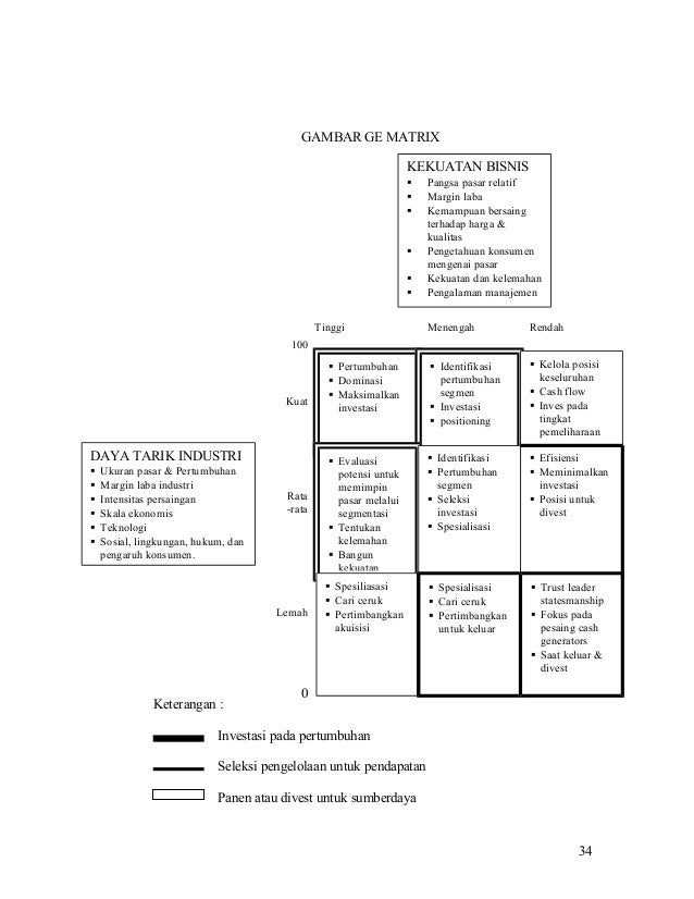 Strategi matrik laba laba matriks laba