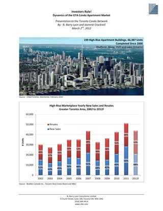 Investors Rule!
                                     Dynamics of the GTA Condo Apartment Market
                                        Presentation to the Toronto Condo Network
                                          By: N. Barry Lyon and Jasmine Cracknell
                                                      March 2nd, 2012


                                                                        199 High-Rise Apartment Buildings, 46,387 Units
                                                                                                   Completed Since 2000
                                                                                 (Dufferin, Bloor, DVP and Lake Ontario)




Source: UrbanToronto, 3Dementia, February 2010



                                 High-Rise Marketplace Yearly New Sales and Resales
                                         Greater Toronto Area, 2002 to 2012F
            60,000


            50,000               Resales
                                 New Sales

            40,000                                                                                         44%
  # Units




                                                                         49%                        51%           52%
            30,000
                                                    50%           52%                        58%
                     49%                                                         56%
                                          55%
            20,000             57%

                                                                                                           56%
            10,000                                                       51%                        49%           48%
                     51%                            50%       48%                            42%
                               43%       45%                                     44%

                0
                     2002      2003      2004      2005       2006       2007    2008        2009   2010   2011   2012F
Source: RealNet Canada Inc., Toronto Real Estate Board and NBLC




                                                   N. Barry Lyon Consultants Limited
                                            3 Church Street, Suite 100, Toronto ON M5E 1M2
                                                              (416) 364-4414
                                                              www.nblc.com
 