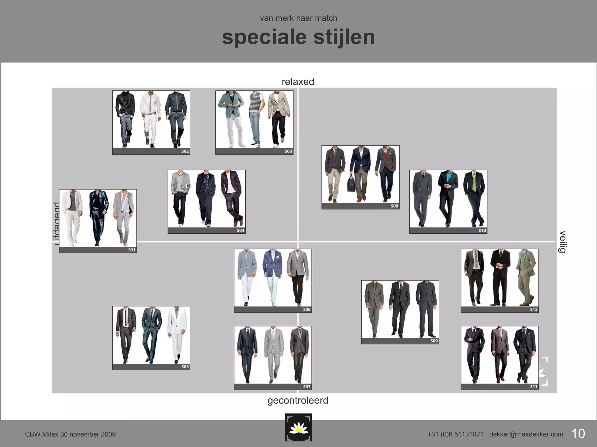 van merk naar match speciale stijlen relaxed gecontroleerd veilig  uitdagend 